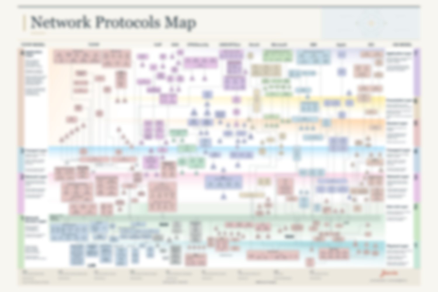 Network Protocols Map — full poster preview (intentionally blurred)